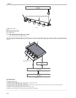 Предварительный просмотр 246 страницы Canon iR C2880 series Service Manual