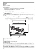 Предварительный просмотр 248 страницы Canon iR C2880 series Service Manual