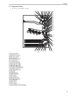 Предварительный просмотр 265 страницы Canon iR C2880 series Service Manual