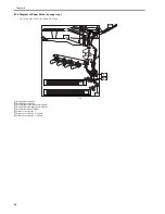 Предварительный просмотр 266 страницы Canon iR C2880 series Service Manual