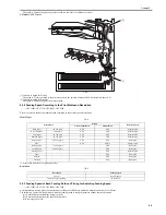 Предварительный просмотр 271 страницы Canon iR C2880 series Service Manual