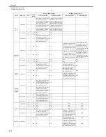 Предварительный просмотр 272 страницы Canon iR C2880 series Service Manual