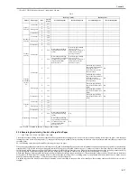 Предварительный просмотр 273 страницы Canon iR C2880 series Service Manual