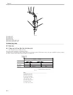 Предварительный просмотр 274 страницы Canon iR C2880 series Service Manual