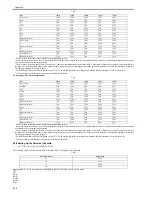 Предварительный просмотр 278 страницы Canon iR C2880 series Service Manual