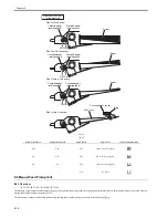 Предварительный просмотр 280 страницы Canon iR C2880 series Service Manual