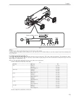 Preview for 311 page of Canon iR C2880 series Service Manual