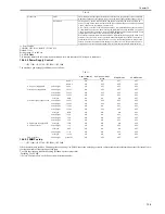 Preview for 335 page of Canon iR C2880 series Service Manual