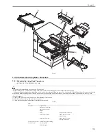 Предварительный просмотр 417 страницы Canon iR C2880 series Service Manual