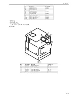 Preview for 449 page of Canon iR C2880 series Service Manual