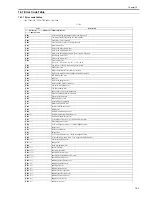 Предварительный просмотр 463 страницы Canon iR C2880 series Service Manual