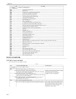 Предварительный просмотр 464 страницы Canon iR C2880 series Service Manual