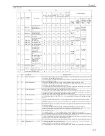 Предварительный просмотр 475 страницы Canon iR C2880 series Service Manual