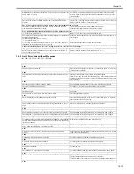 Предварительный просмотр 477 страницы Canon iR C2880 series Service Manual