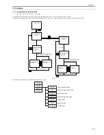 Предварительный просмотр 485 страницы Canon iR C2880 series Service Manual