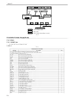 Предварительный просмотр 488 страницы Canon iR C2880 series Service Manual