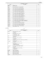 Предварительный просмотр 489 страницы Canon iR C2880 series Service Manual