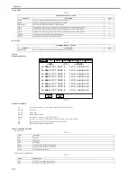 Предварительный просмотр 490 страницы Canon iR C2880 series Service Manual