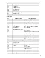 Предварительный просмотр 491 страницы Canon iR C2880 series Service Manual