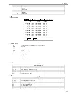 Предварительный просмотр 493 страницы Canon iR C2880 series Service Manual