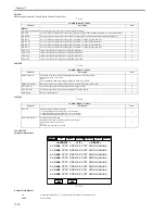 Предварительный просмотр 494 страницы Canon iR C2880 series Service Manual