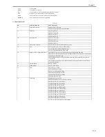 Предварительный просмотр 495 страницы Canon iR C2880 series Service Manual