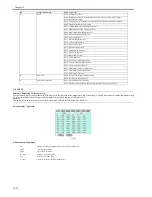 Предварительный просмотр 496 страницы Canon iR C2880 series Service Manual