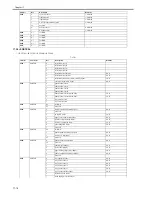 Предварительный просмотр 500 страницы Canon iR C2880 series Service Manual