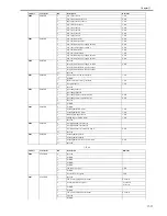 Предварительный просмотр 501 страницы Canon iR C2880 series Service Manual