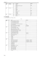 Предварительный просмотр 504 страницы Canon iR C2880 series Service Manual