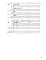 Предварительный просмотр 505 страницы Canon iR C2880 series Service Manual