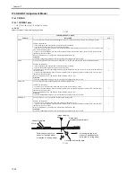 Предварительный просмотр 506 страницы Canon iR C2880 series Service Manual