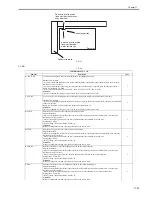 Предварительный просмотр 507 страницы Canon iR C2880 series Service Manual