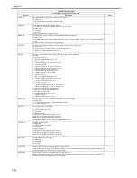 Preview for 544 page of Canon iR C2880 series Service Manual