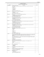 Preview for 545 page of Canon iR C2880 series Service Manual