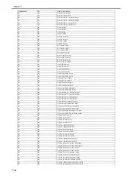 Preview for 550 page of Canon iR C2880 series Service Manual