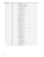 Preview for 554 page of Canon iR C2880 series Service Manual