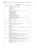 Preview for 556 page of Canon iR C2880 series Service Manual