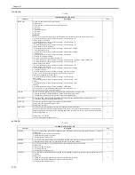 Preview for 558 page of Canon iR C2880 series Service Manual