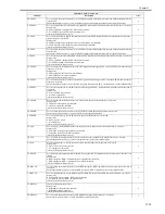 Preview for 559 page of Canon iR C2880 series Service Manual