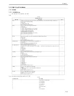 Предварительный просмотр 565 страницы Canon iR C2880 series Service Manual