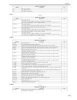 Предварительный просмотр 569 страницы Canon iR C2880 series Service Manual