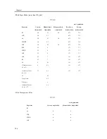 Предварительный просмотр 68 страницы Canon iR C3200 Series Service Manual