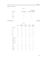 Предварительный просмотр 69 страницы Canon iR C3200 Series Service Manual