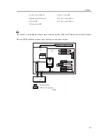 Предварительный просмотр 151 страницы Canon iR C3200 Series Service Manual