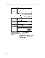 Предварительный просмотр 154 страницы Canon iR C3200 Series Service Manual