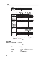 Предварительный просмотр 156 страницы Canon iR C3200 Series Service Manual