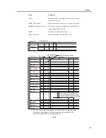 Предварительный просмотр 157 страницы Canon iR C3200 Series Service Manual