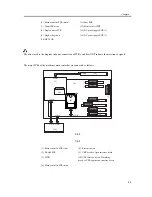 Предварительный просмотр 165 страницы Canon iR C3200 Series Service Manual