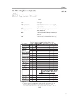 Предварительный просмотр 169 страницы Canon iR C3200 Series Service Manual